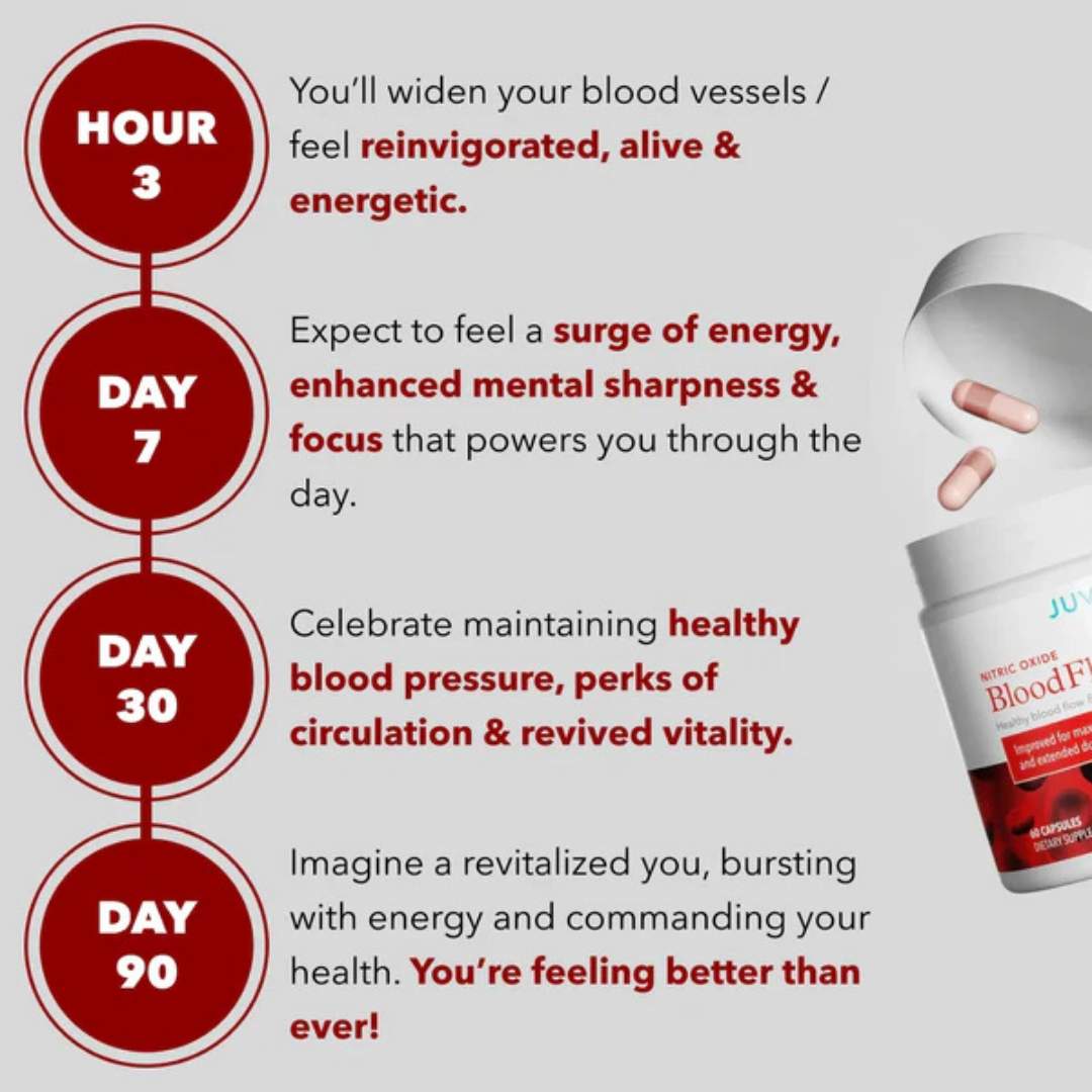 Nitric Oxide BloodFlow