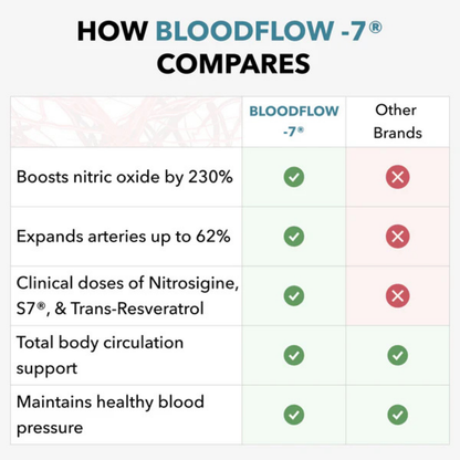 Nitric Oxide BloodFlow